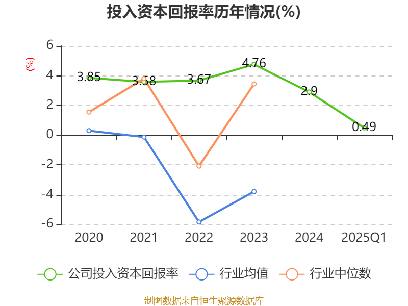 皇冠信用盘如何申请_金陵饭店：2025年一季度净利润644.59万元 同比下降18.26%