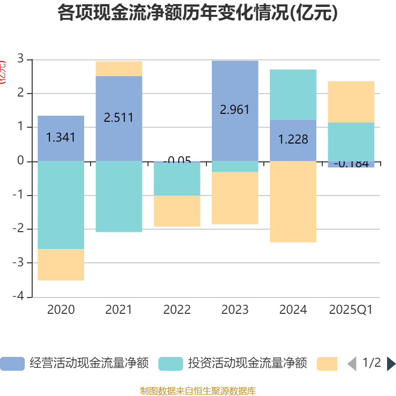 皇冠信用盘如何申请_金陵饭店：2025年一季度净利润644.59万元 同比下降18.26%