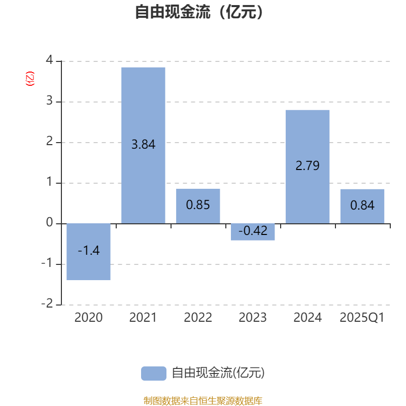 皇冠信用盘如何申请_金陵饭店：2025年一季度净利润644.59万元 同比下降18.26%