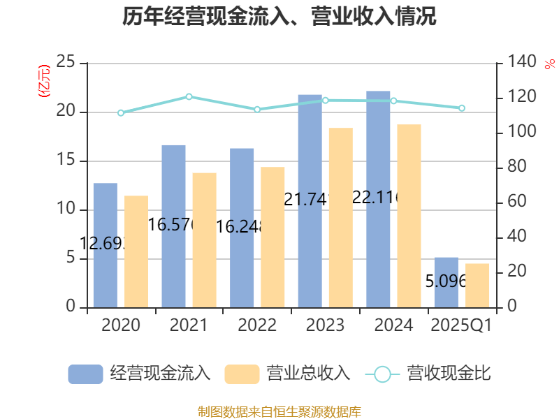 皇冠信用盘如何申请_金陵饭店：2025年一季度净利润644.59万元 同比下降18.26%