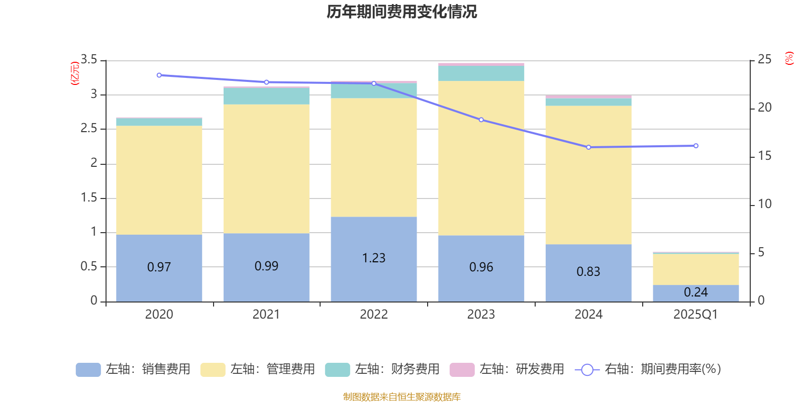 皇冠信用盘如何申请_金陵饭店：2025年一季度净利润644.59万元 同比下降18.26%
