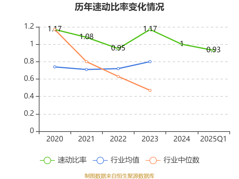 皇冠信用盘如何申请_金陵饭店：2025年一季度净利润644.59万元 同比下降18.26%