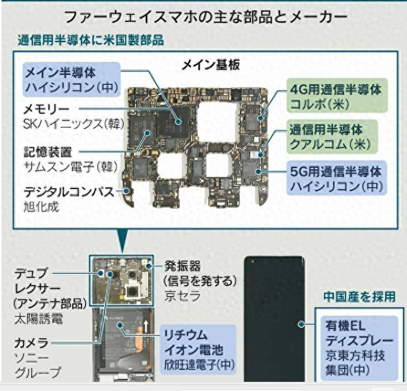 皇冠信用盘会员_华为麒麟9000s芯片由青岛芯恩代工皇冠信用盘会员，青岛芯恩或借壳澳柯玛上市”的传闻在市场蔓延