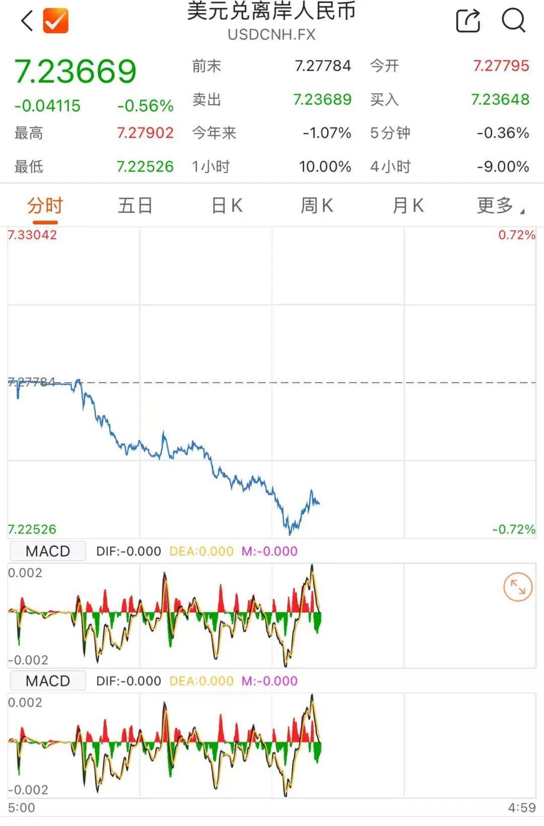 皇冠信用盘需要押金吗_人民币皇冠信用盘需要押金吗，猛拉！