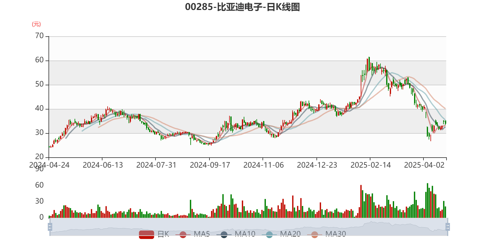 皇冠信用盘代理如何申请_比亚迪电子：2024年净利润42.66亿元 同比增长5.55% 拟每股派息0.568元