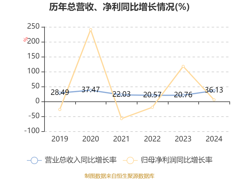 皇冠信用盘代理如何申请_比亚迪电子：2024年净利润42.66亿元 同比增长5.55% 拟每股派息0.568元