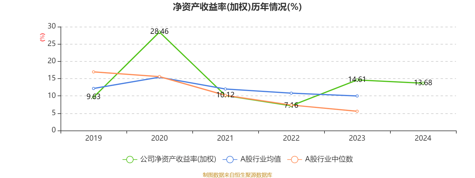皇冠信用盘代理如何申请_比亚迪电子：2024年净利润42.66亿元 同比增长5.55% 拟每股派息0.568元