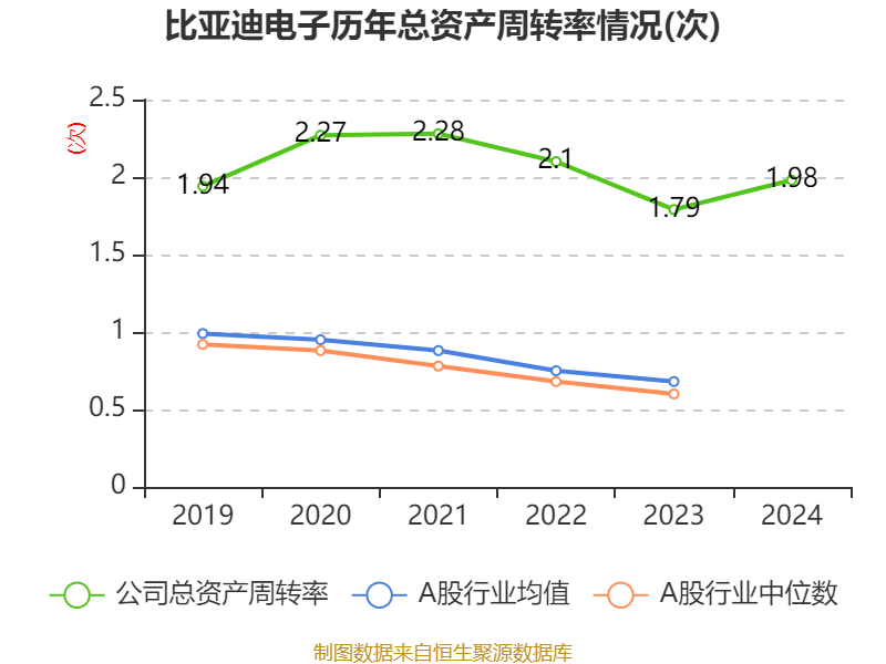 皇冠信用盘代理如何申请_比亚迪电子：2024年净利润42.66亿元 同比增长5.55% 拟每股派息0.568元