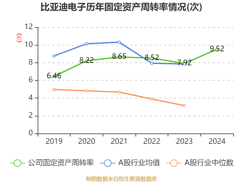 皇冠信用盘代理如何申请_比亚迪电子：2024年净利润42.66亿元 同比增长5.55% 拟每股派息0.568元