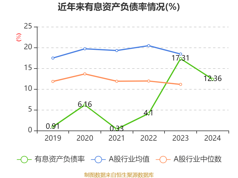 皇冠信用盘代理如何申请_比亚迪电子：2024年净利润42.66亿元 同比增长5.55% 拟每股派息0.568元