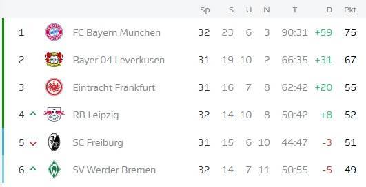 皇冠信用盘出租_凯恩再等等？实时积分形势：按目前比分皇冠信用盘出租，拜仁无缘今晚提前夺冠