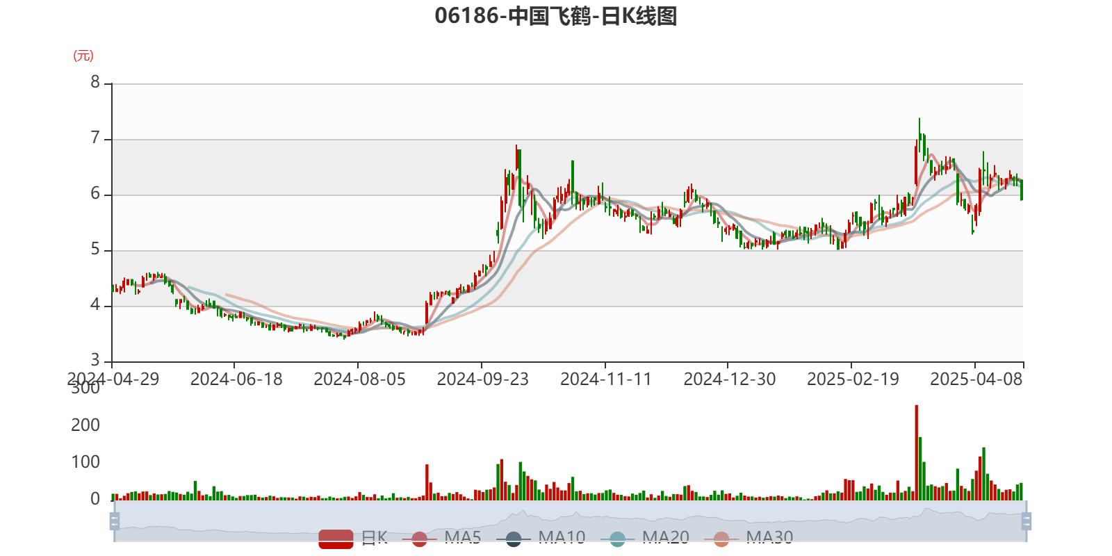 皇冠信用网平台开户_中国飞鹤：2024年净利润35.7亿元 同比增长5.31% 拟每股派息0.1632港元