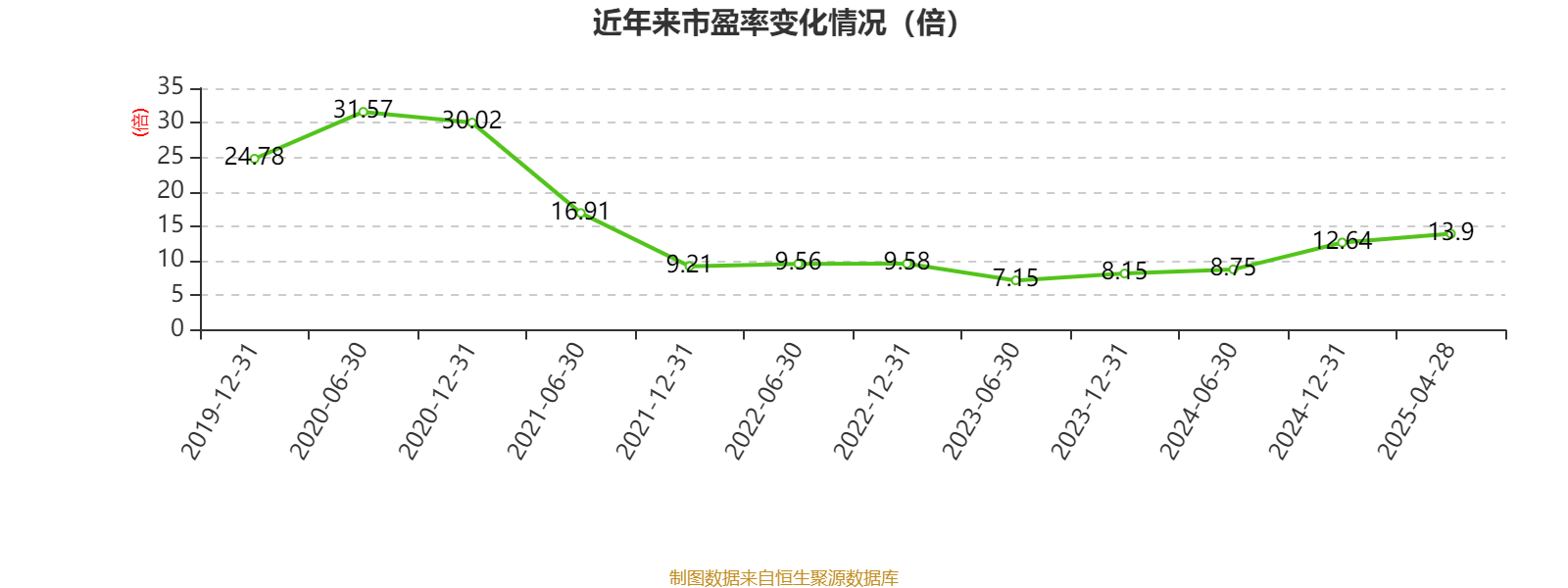 皇冠信用网平台开户_中国飞鹤：2024年净利润35.7亿元 同比增长5.31% 拟每股派息0.1632港元