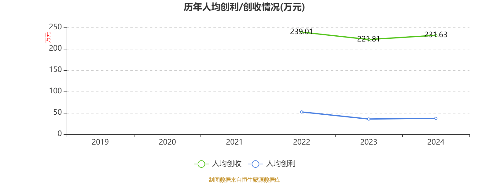 皇冠信用网平台开户_中国飞鹤：2024年净利润35.7亿元 同比增长5.31% 拟每股派息0.1632港元