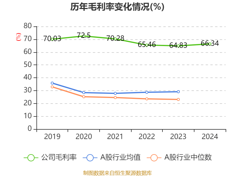 皇冠信用网平台开户_中国飞鹤：2024年净利润35.7亿元 同比增长5.31% 拟每股派息0.1632港元