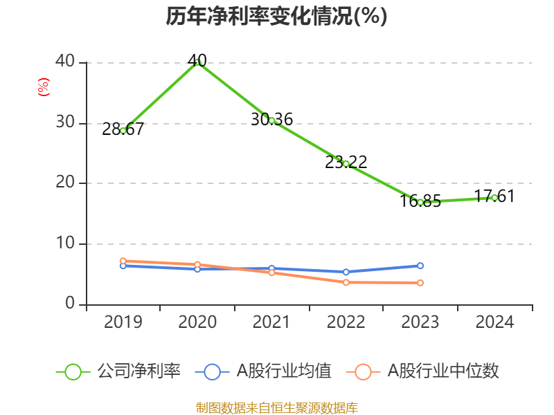 皇冠信用网平台开户_中国飞鹤：2024年净利润35.7亿元 同比增长5.31% 拟每股派息0.1632港元