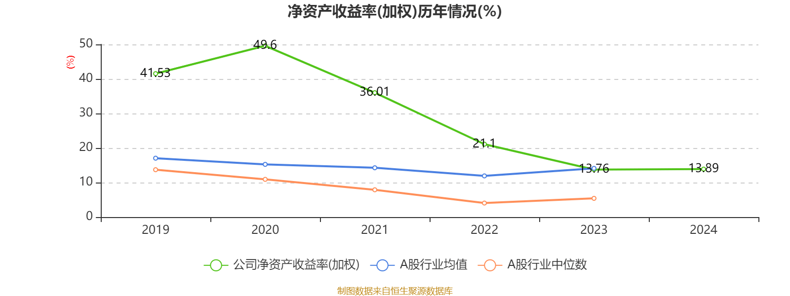皇冠信用网平台开户_中国飞鹤：2024年净利润35.7亿元 同比增长5.31% 拟每股派息0.1632港元