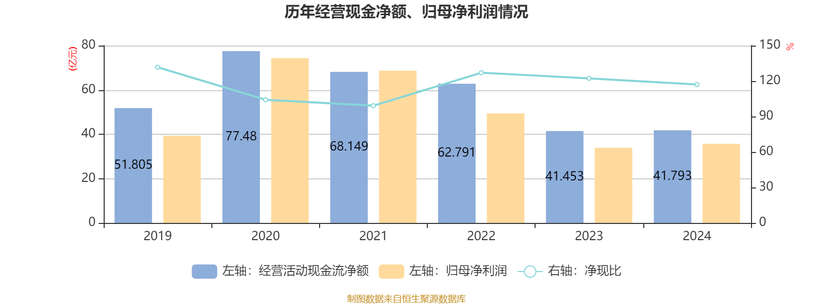皇冠信用网平台开户_中国飞鹤：2024年净利润35.7亿元 同比增长5.31% 拟每股派息0.1632港元