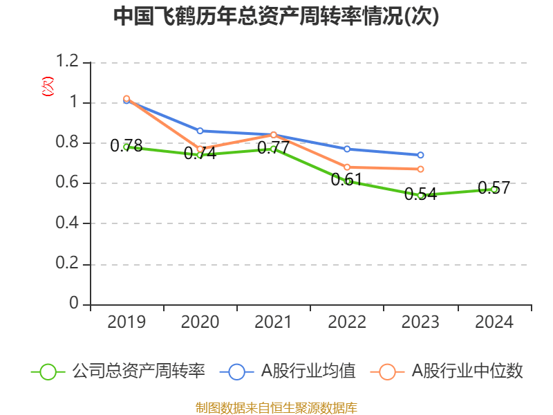 皇冠信用网平台开户_中国飞鹤：2024年净利润35.7亿元 同比增长5.31% 拟每股派息0.1632港元
