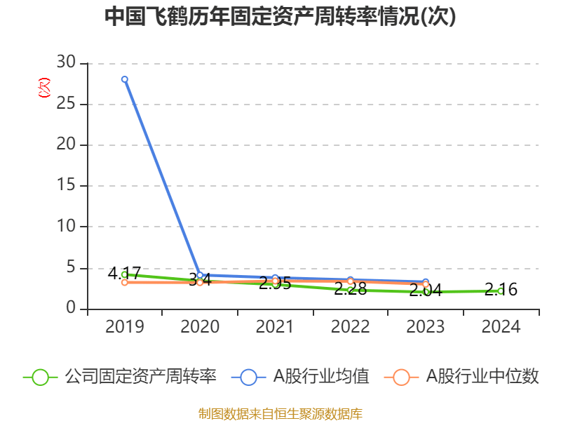 皇冠信用网平台开户_中国飞鹤：2024年净利润35.7亿元 同比增长5.31% 拟每股派息0.1632港元