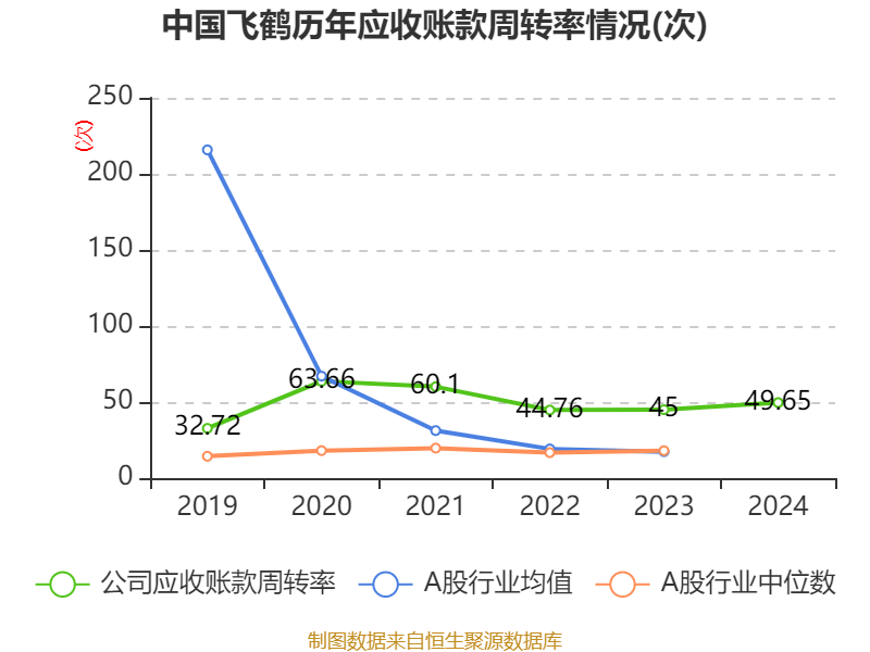 皇冠信用网平台开户_中国飞鹤：2024年净利润35.7亿元 同比增长5.31% 拟每股派息0.1632港元
