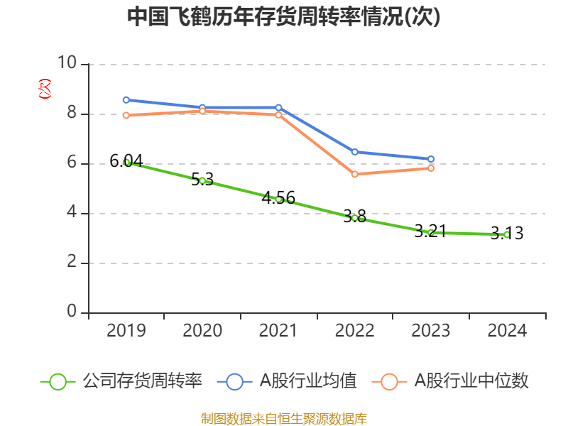 皇冠信用网平台开户_中国飞鹤：2024年净利润35.7亿元 同比增长5.31% 拟每股派息0.1632港元