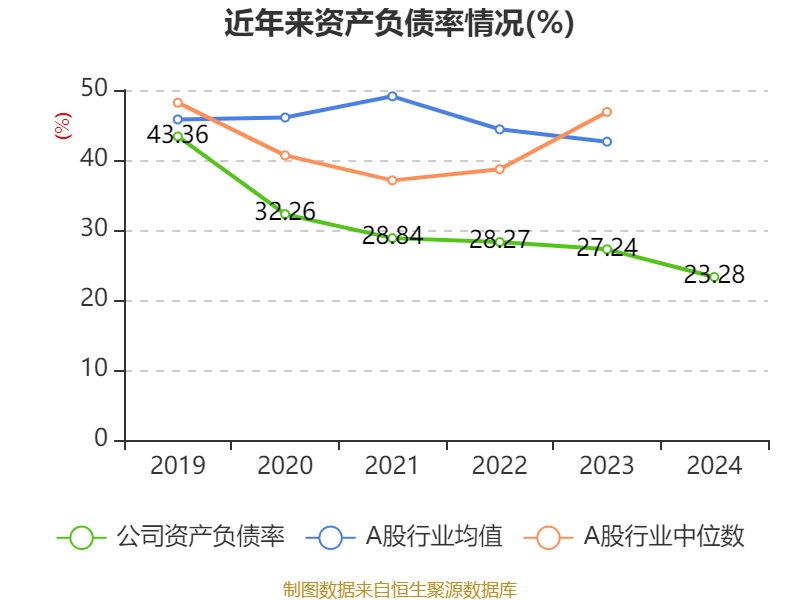 皇冠信用网平台开户_中国飞鹤：2024年净利润35.7亿元 同比增长5.31% 拟每股派息0.1632港元