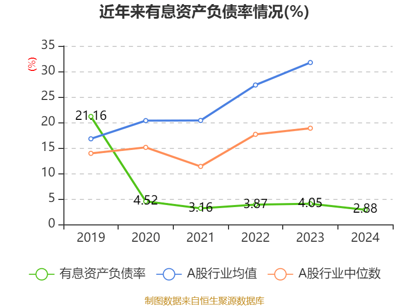 皇冠信用网平台开户_中国飞鹤：2024年净利润35.7亿元 同比增长5.31% 拟每股派息0.1632港元