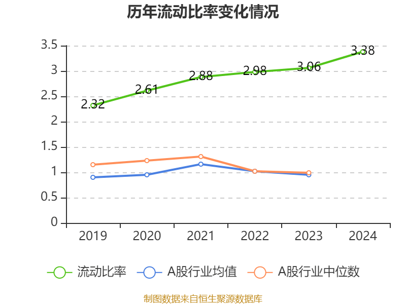 皇冠信用网平台开户_中国飞鹤：2024年净利润35.7亿元 同比增长5.31% 拟每股派息0.1632港元