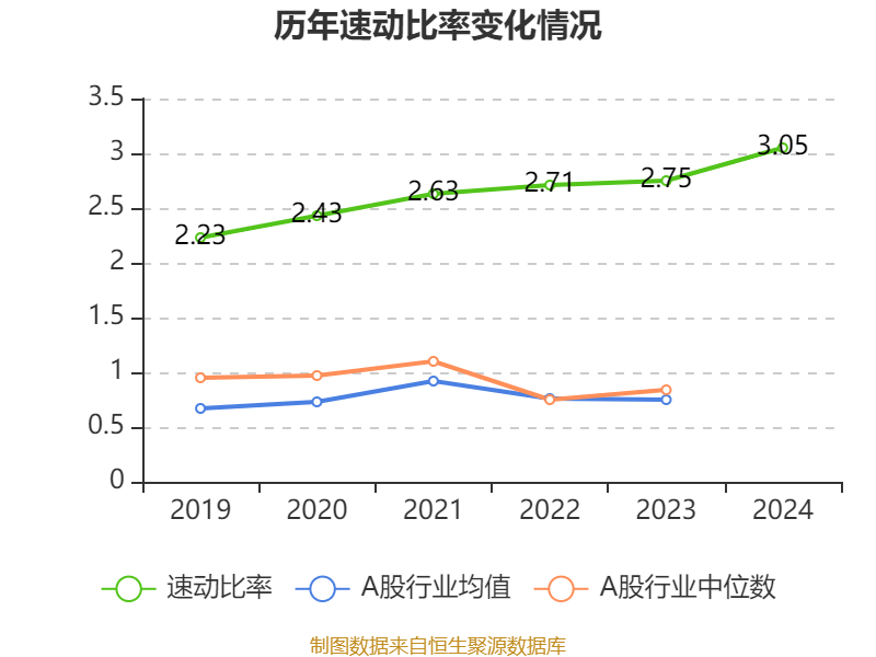 皇冠信用网平台开户_中国飞鹤：2024年净利润35.7亿元 同比增长5.31% 拟每股派息0.1632港元