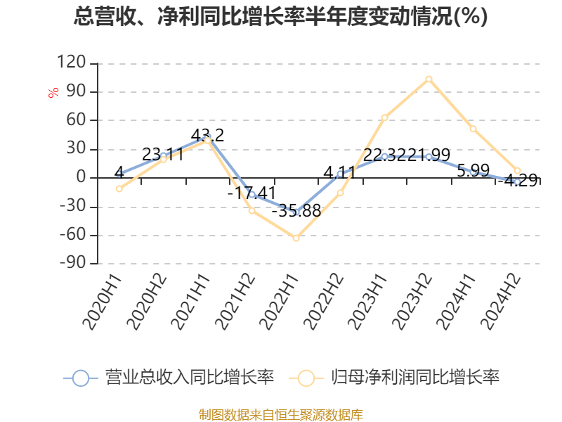 皇冠信用盘怎么代理_潍柴动力：2024年净利润114.03亿元 同比增长26.51% 拟每股派息0.347元