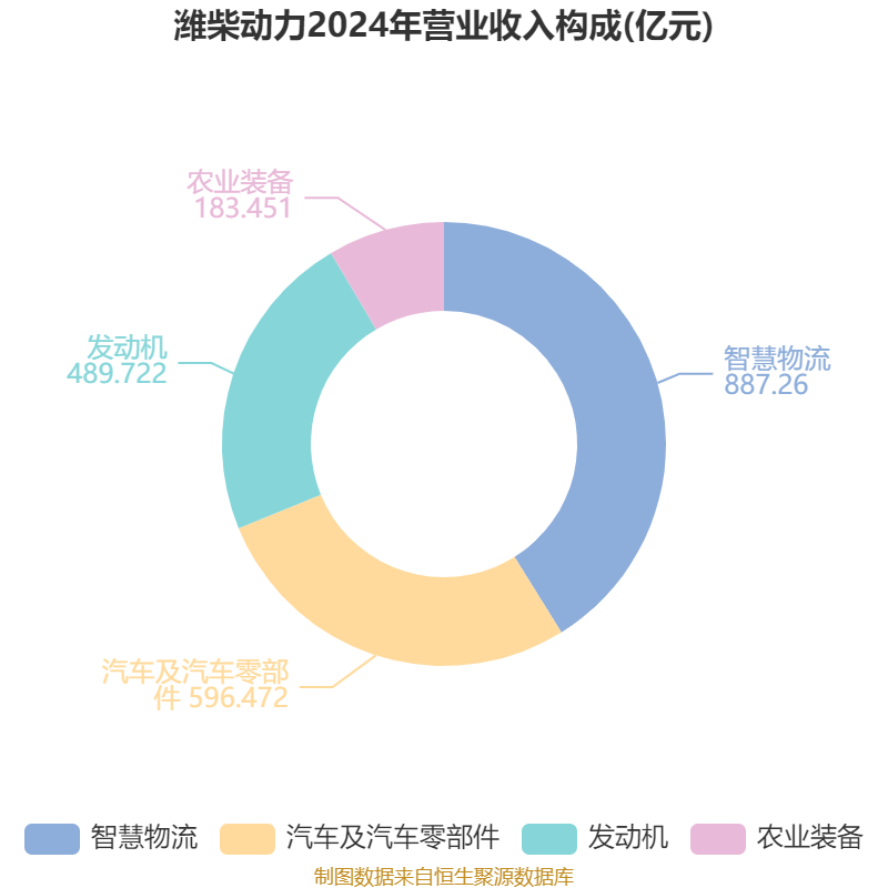 皇冠信用盘怎么代理_潍柴动力：2024年净利润114.03亿元 同比增长26.51% 拟每股派息0.347元