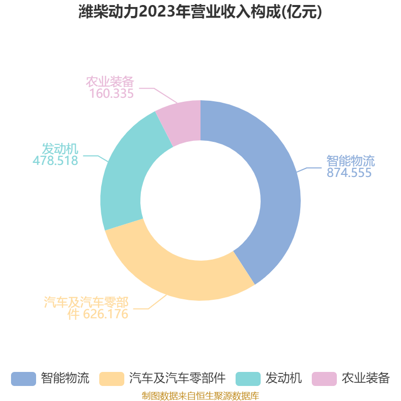 皇冠信用盘怎么代理_潍柴动力：2024年净利润114.03亿元 同比增长26.51% 拟每股派息0.347元