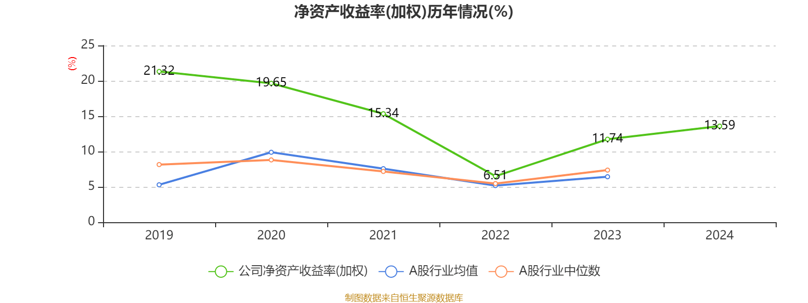 皇冠信用盘怎么代理_潍柴动力：2024年净利润114.03亿元 同比增长26.51% 拟每股派息0.347元