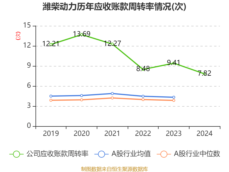 皇冠信用盘怎么代理_潍柴动力：2024年净利润114.03亿元 同比增长26.51% 拟每股派息0.347元