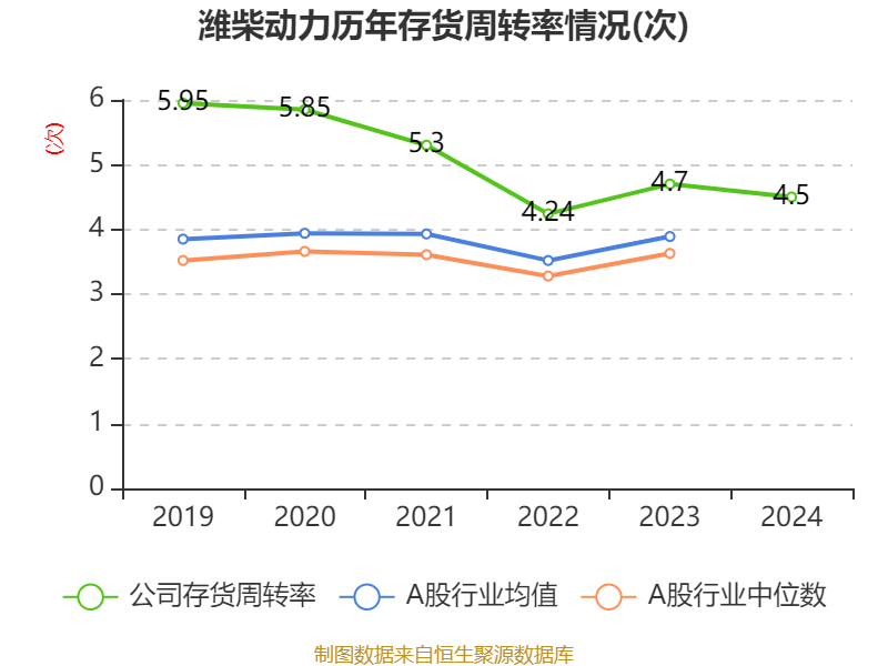 皇冠信用盘怎么代理_潍柴动力：2024年净利润114.03亿元 同比增长26.51% 拟每股派息0.347元