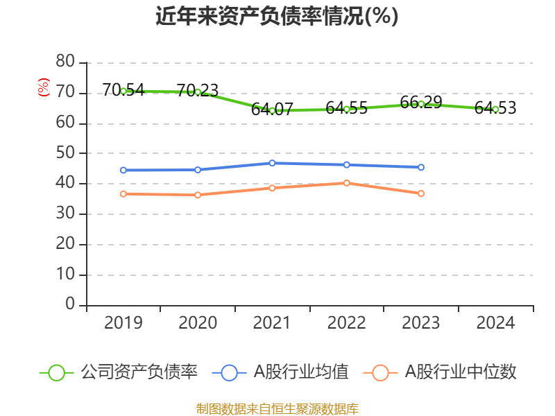皇冠信用盘怎么代理_潍柴动力：2024年净利润114.03亿元 同比增长26.51% 拟每股派息0.347元