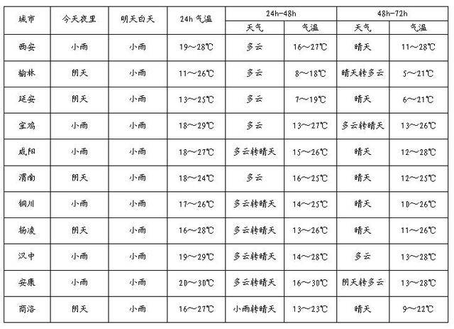 皇冠体育App下载_中雨、大雨、雷雨大风马上来皇冠体育App下载！陕西最新发布！