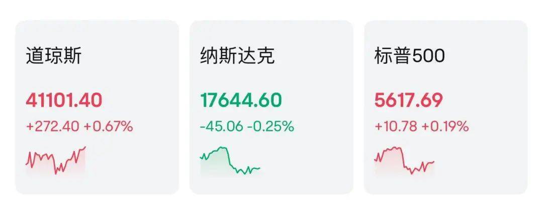 怎么开皇冠信用_全球瞩目！凌晨2点怎么开皇冠信用，美联储将公布利率决议！顶着特朗普施压，鲍威尔会降息吗？纳指突然跳水，谷歌大跌超9%