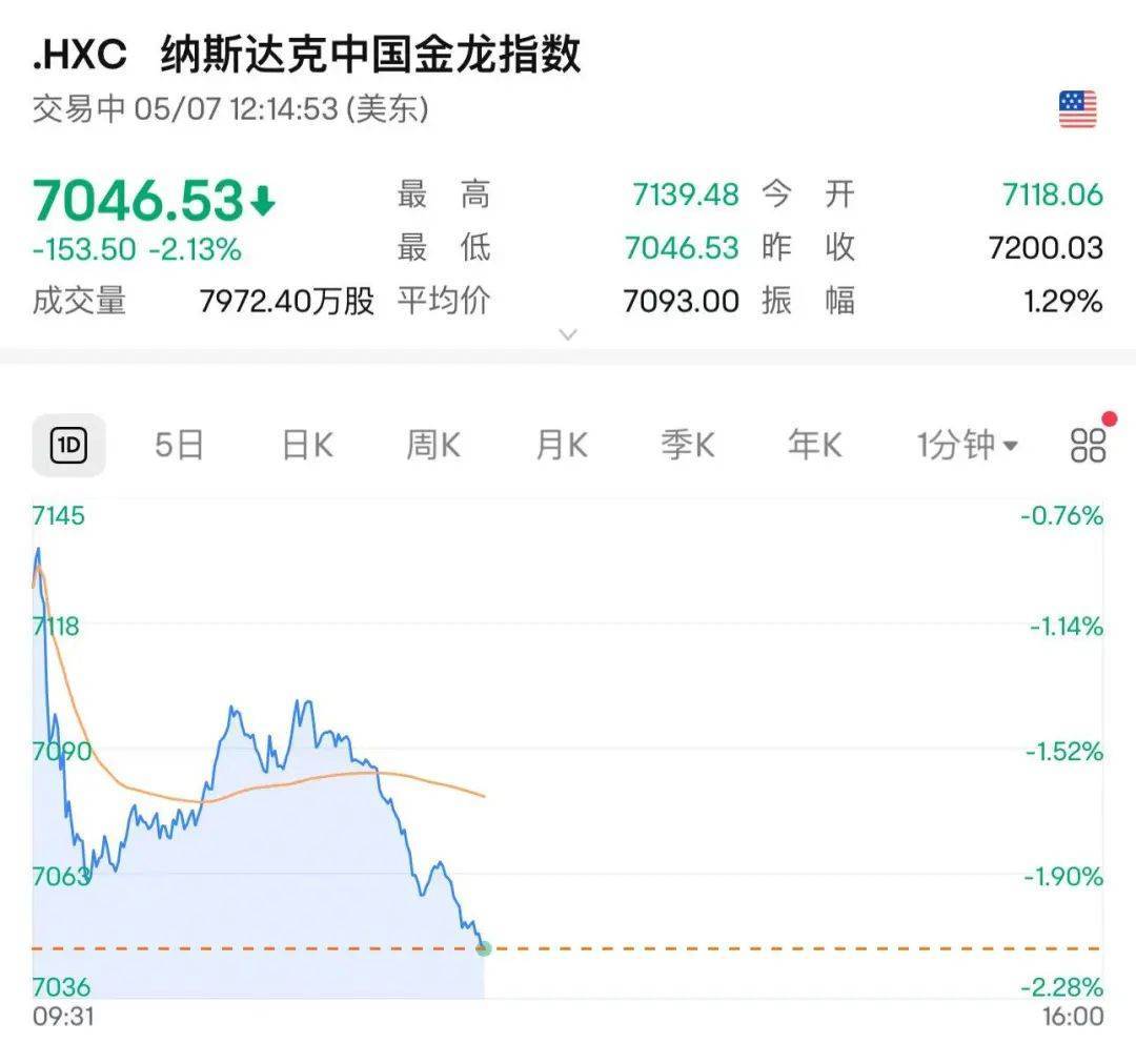 怎么开皇冠信用_全球瞩目！凌晨2点怎么开皇冠信用，美联储将公布利率决议！顶着特朗普施压，鲍威尔会降息吗？纳指突然跳水，谷歌大跌超9%