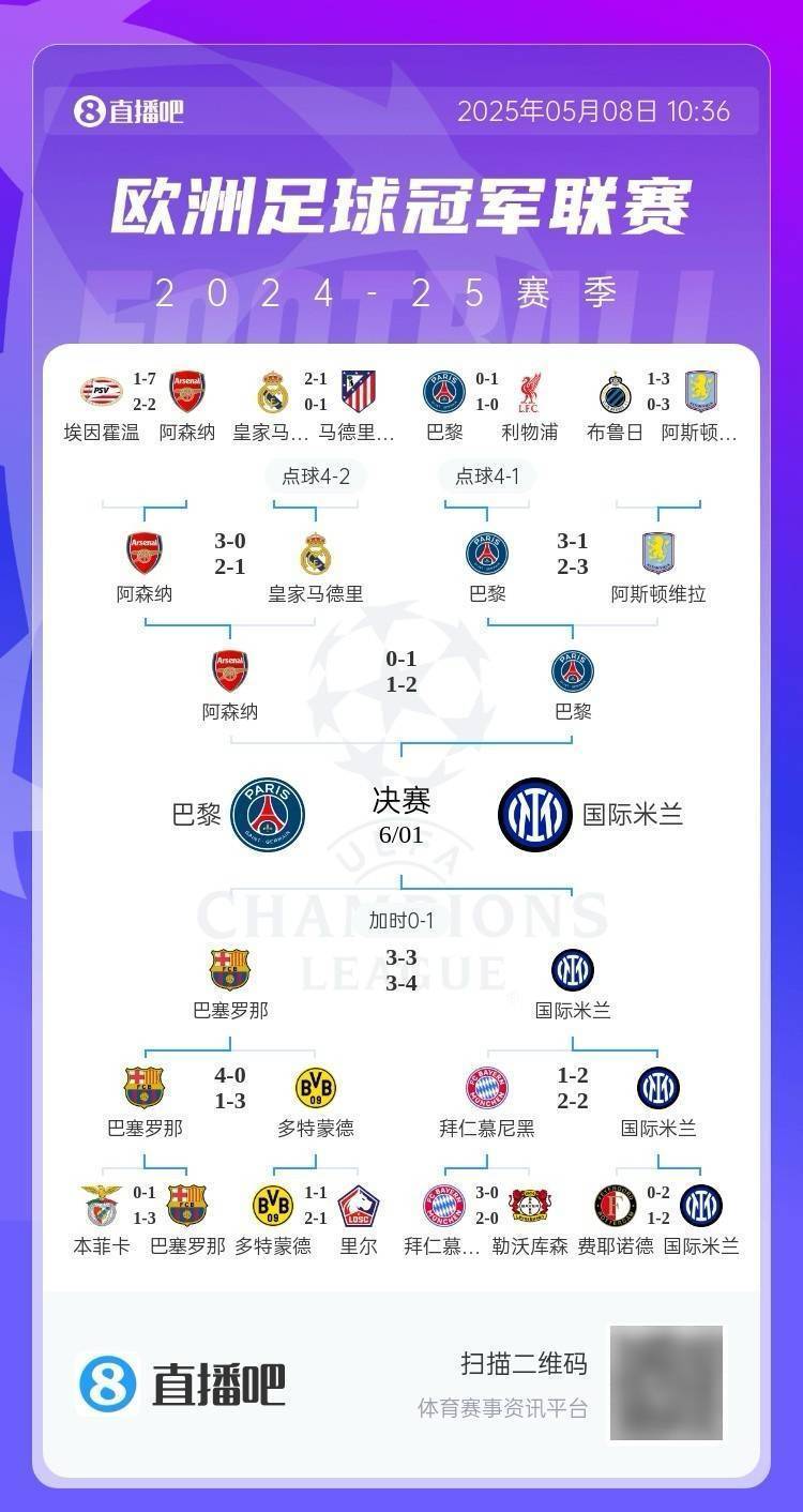 皇冠信用網在哪里注册_全军覆没！欧冠4强5位亿元先生均出局皇冠信用網在哪里注册，劳塔罗身价9500万决赛最高