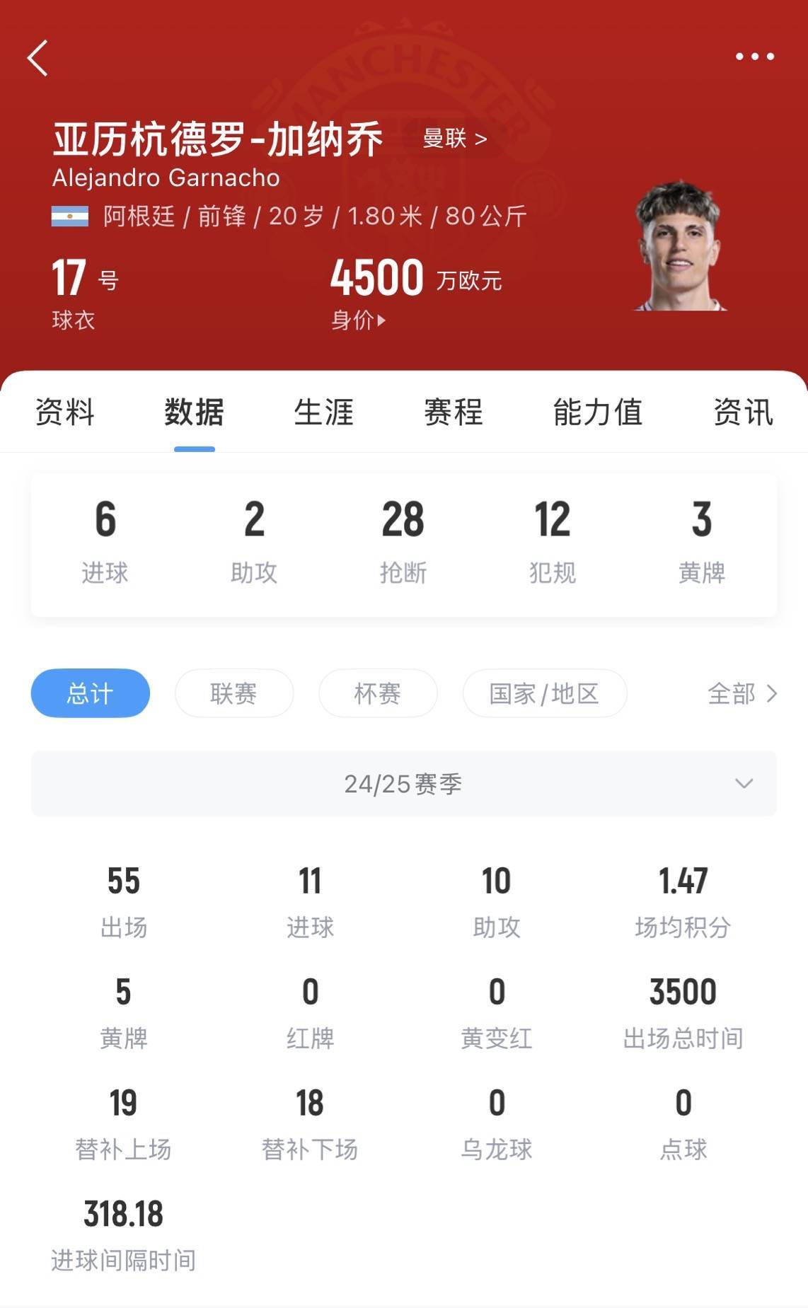 皇冠信用网会员开户_涨价了！英媒：曼联1月为加纳乔标价超4000万镑皇冠信用网会员开户，如今要价6500万