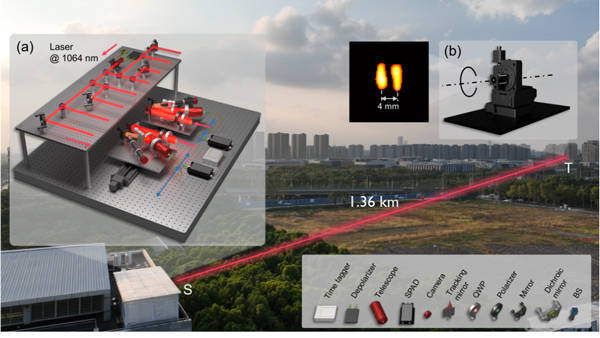 皇冠信用网出租_皇冠信用网出租我国科学家实现1.36公里外毫米级目标的高分辨成像
