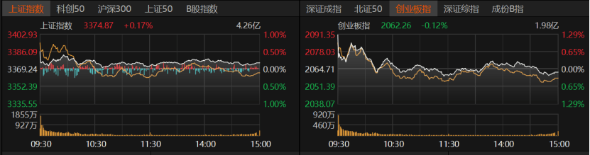 皇冠信用網在线开户_A股冲高受阻皇冠信用網在线开户，原因找到了