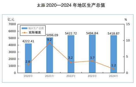 皇冠信用網账号_郑州、榆林、洛阳、太原皇冠信用網账号，这四个百强市一季度经济增量为负