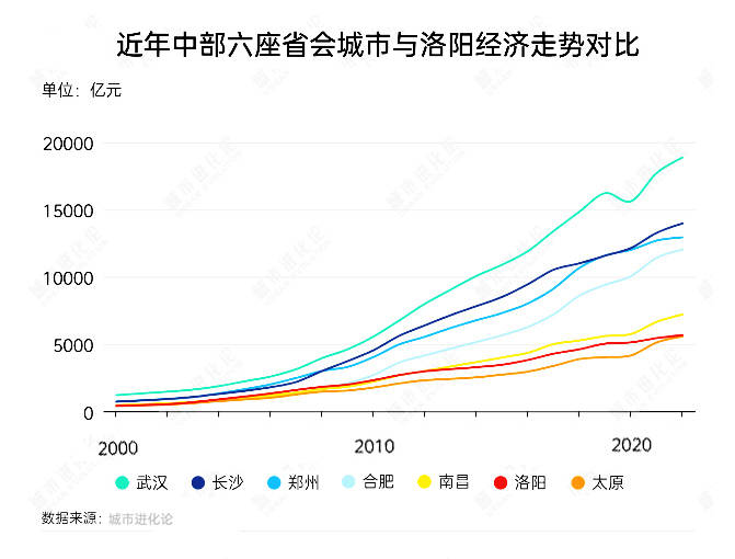 皇冠信用網账号_郑州、榆林、洛阳、太原皇冠信用網账号，这四个百强市一季度经济增量为负