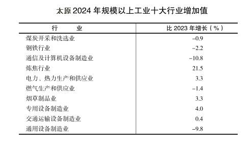 皇冠信用網账号_郑州、榆林、洛阳、太原皇冠信用網账号，这四个百强市一季度经济增量为负
