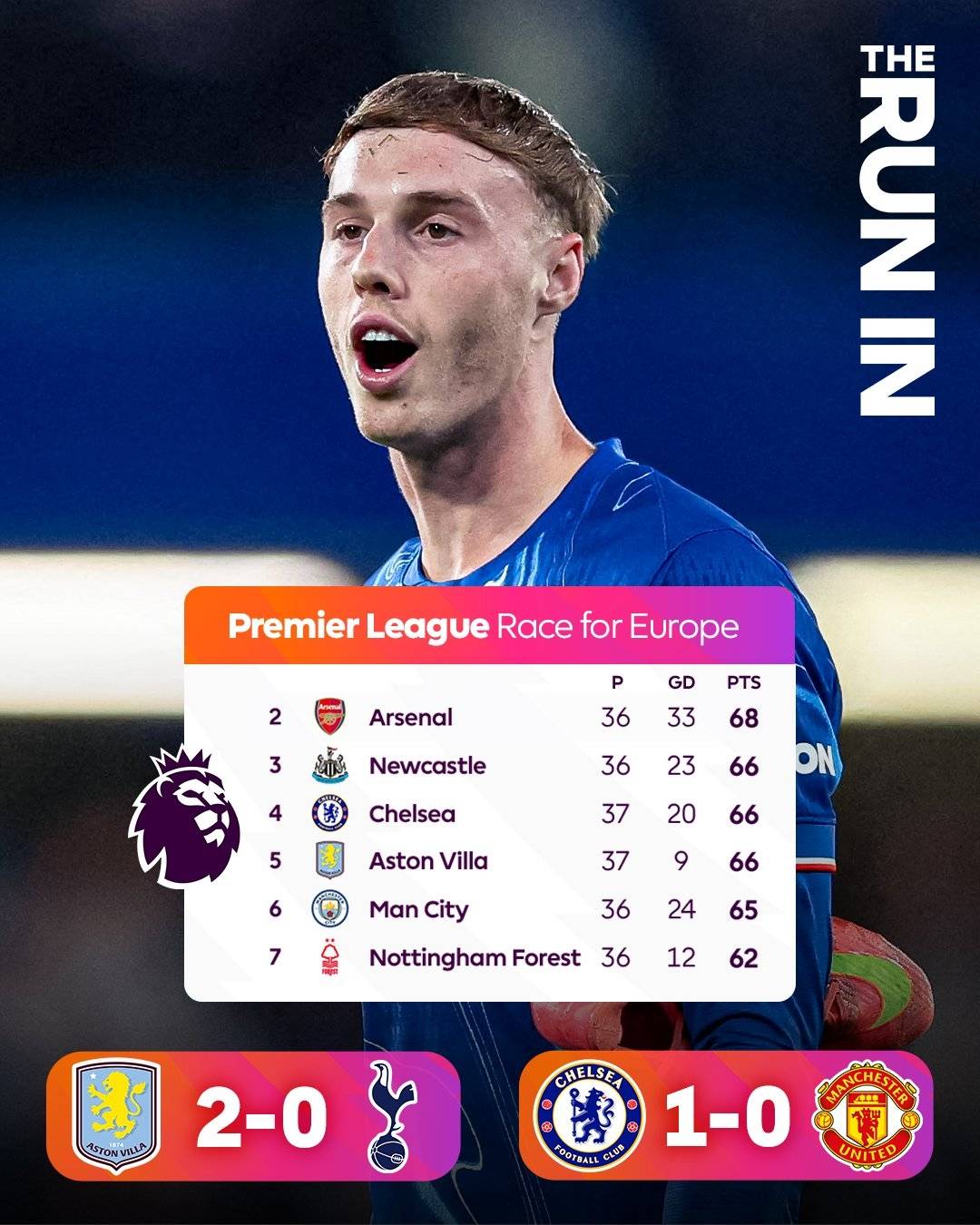 介绍个信用網网址_英超争五概率：阿森纳纽卡机会极大 切尔西有望重返欧冠