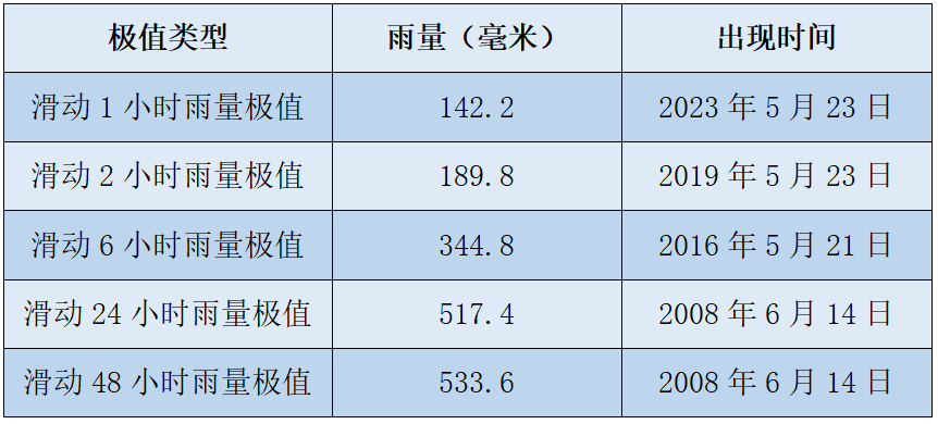 皇冠信用网怎么开户_暴雨！大暴雨！深圳开启“集中倒水”模式皇冠信用网怎么开户，广东或有5波……