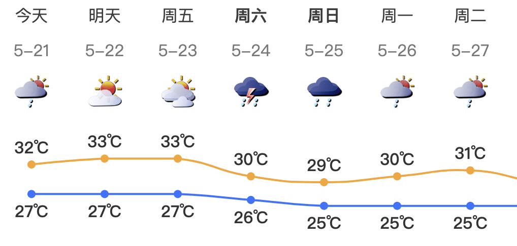 皇冠信用网怎么开户_暴雨！大暴雨！深圳开启“集中倒水”模式皇冠信用网怎么开户，广东或有5波……